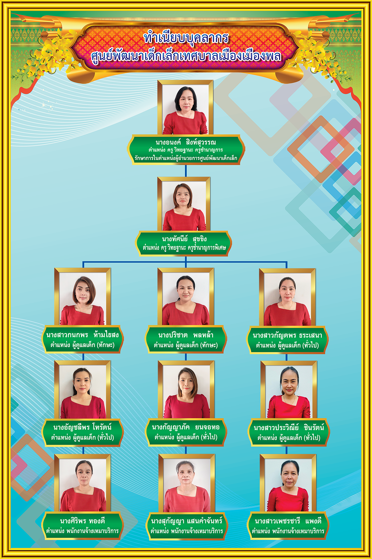 บุคคลากร ศูนย์พัฒนาเด็กเล็กเทศบาลเมืองเมืองพล