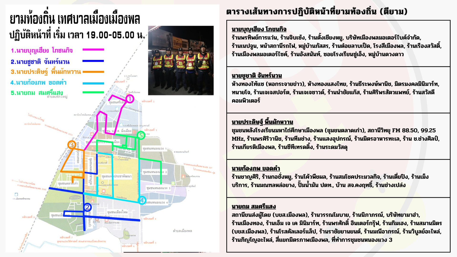 เส้นทางสำรวจ ยามท้องถิ่น